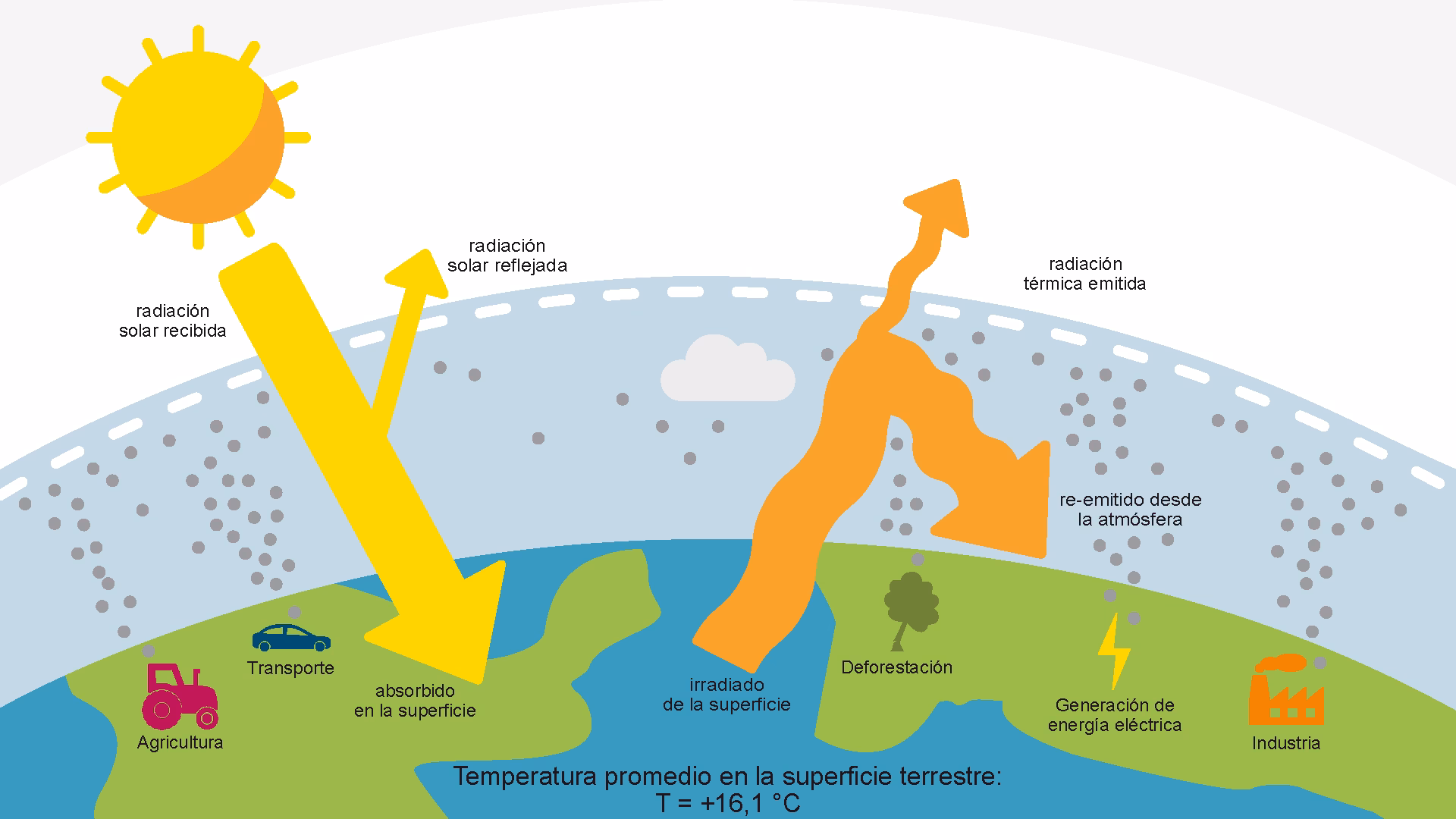 ¿Cómo influye la geografía en el calentamiento global?