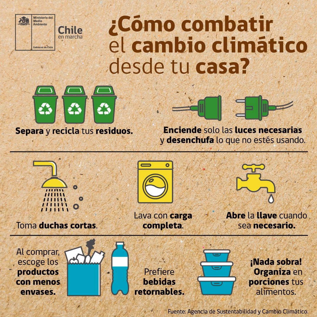 ¿Cómo combatir el cambio climático desde casa?