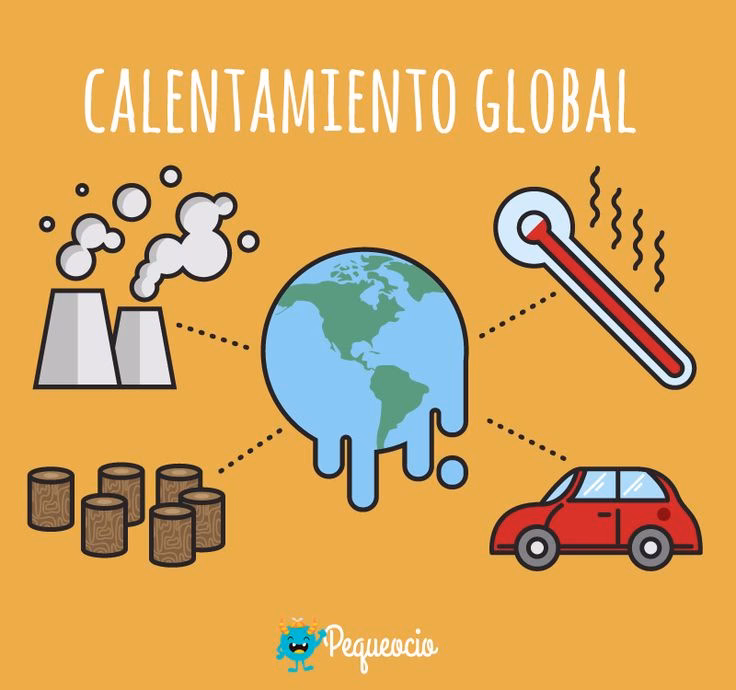 ¿Cómo enseñar a los niños sobre el cambio climático?