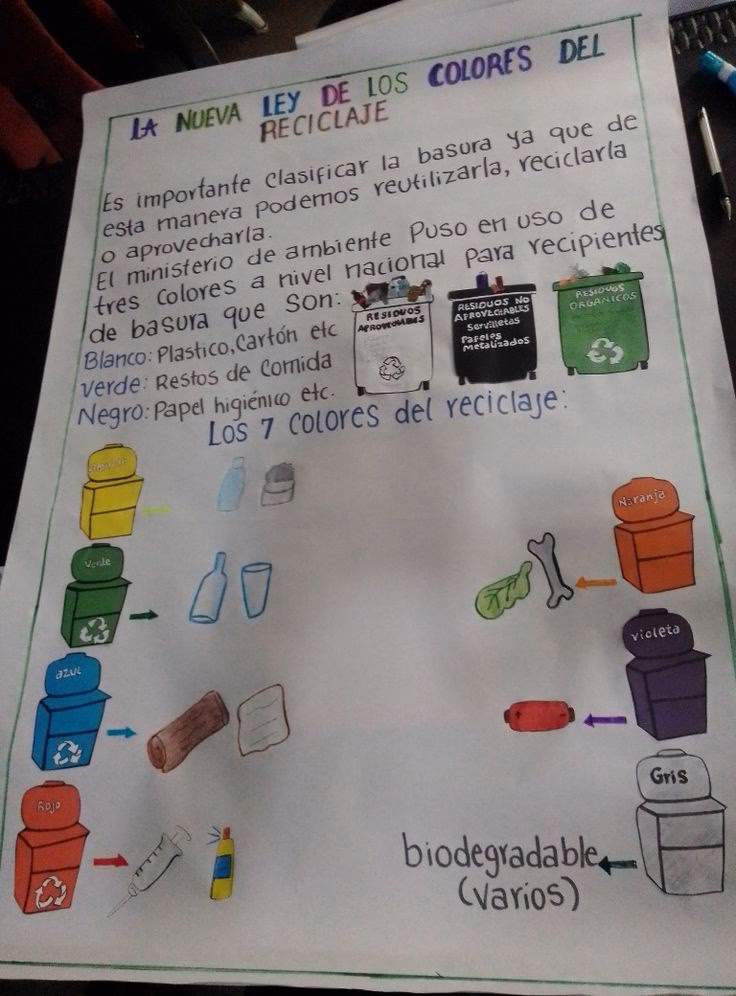 ¿Cómo se reciclan las carteleras?