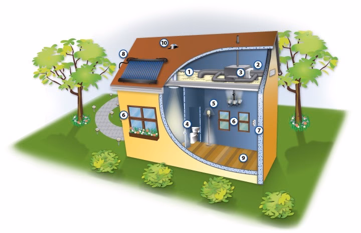 ¿Cuáles son los primeros pasos para construir una casa sostenible?