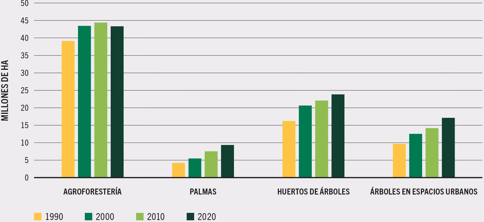 ¿Cuál es el impacto de la deforestación en la biodiversidad?