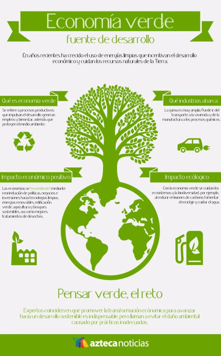 ¿Cómo se hace una estrategia ambiental?