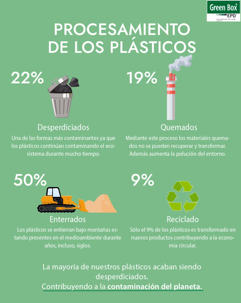 ¿Cuál es la diferencia entre residuos peligrosos y petroleros?