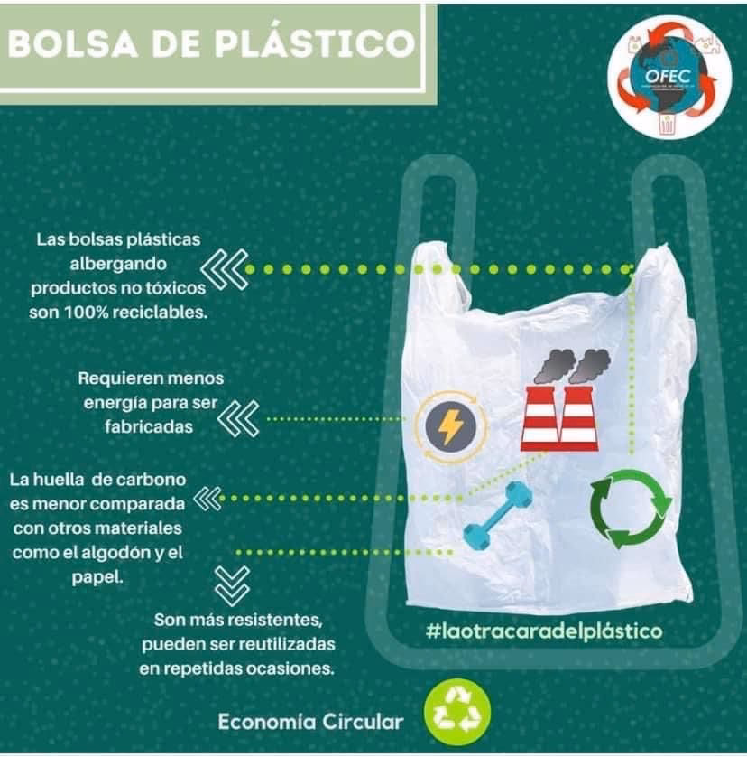 ¿Cuál es el impacto de las bolsas de plástico?