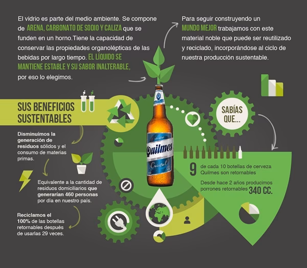 ¿Es posible el desarrollo sostenible de los empresarios y las empresas?