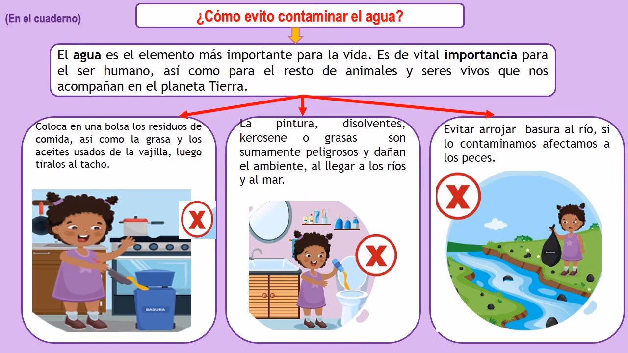 ¿Cómo evitar la contaminación del agua en casa?