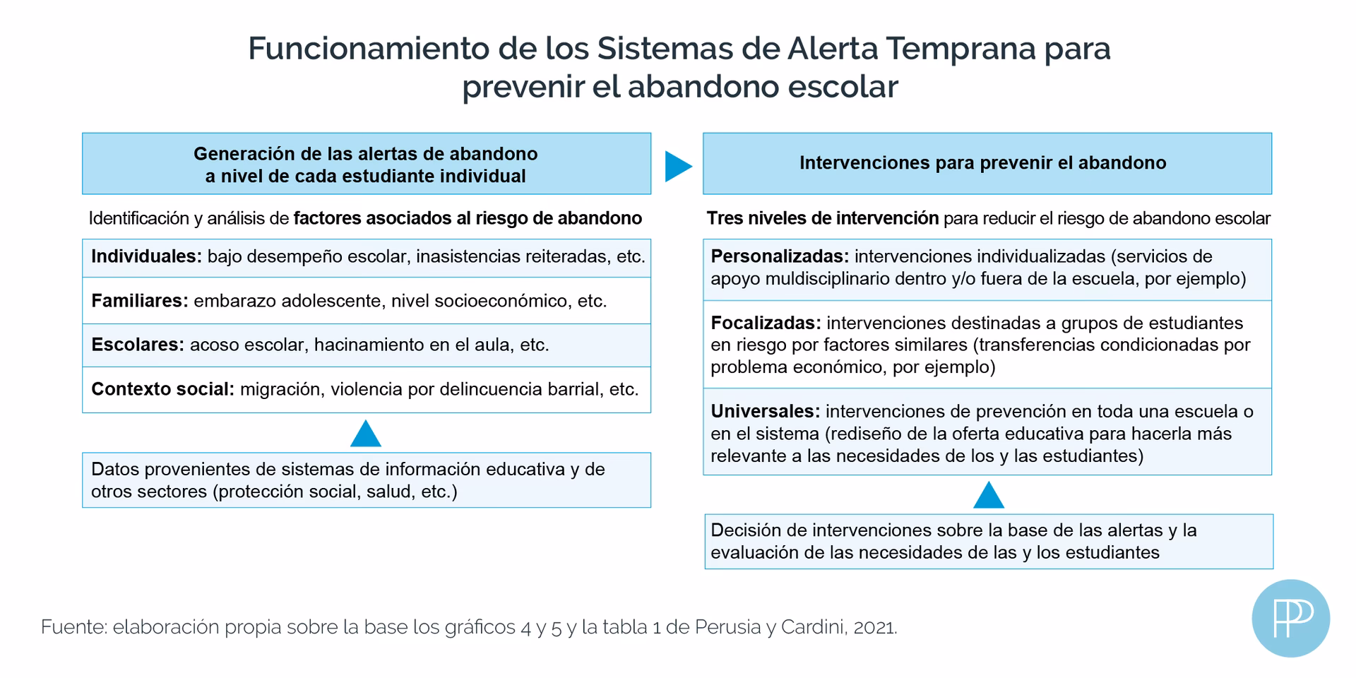 ¿Cuáles son los temas que más se destacan en las capacitaciones en Mendoza?