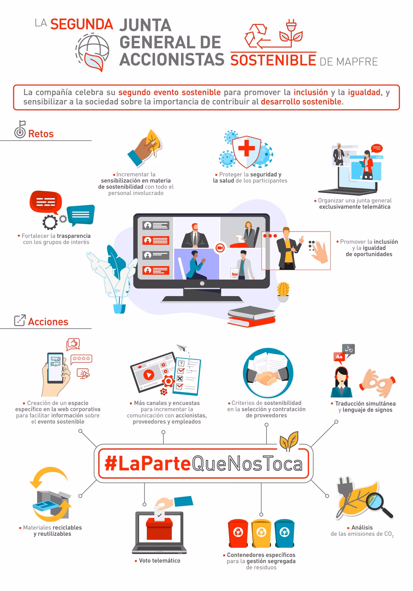 ¿Cuáles son los puntos a tener en cuenta en la organización de un evento sostenible?