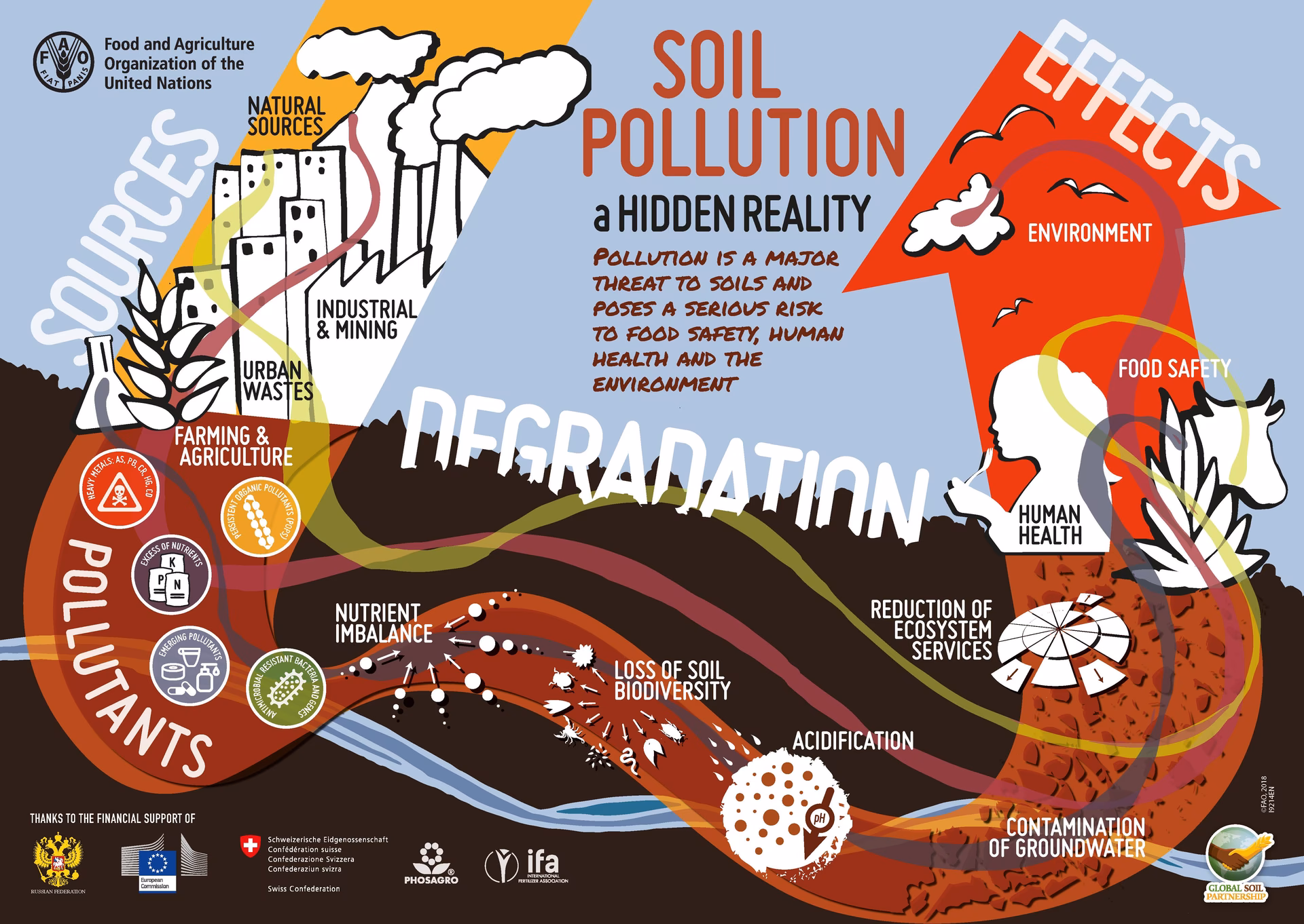 ¿Cómo reducir la contaminación del suelo?