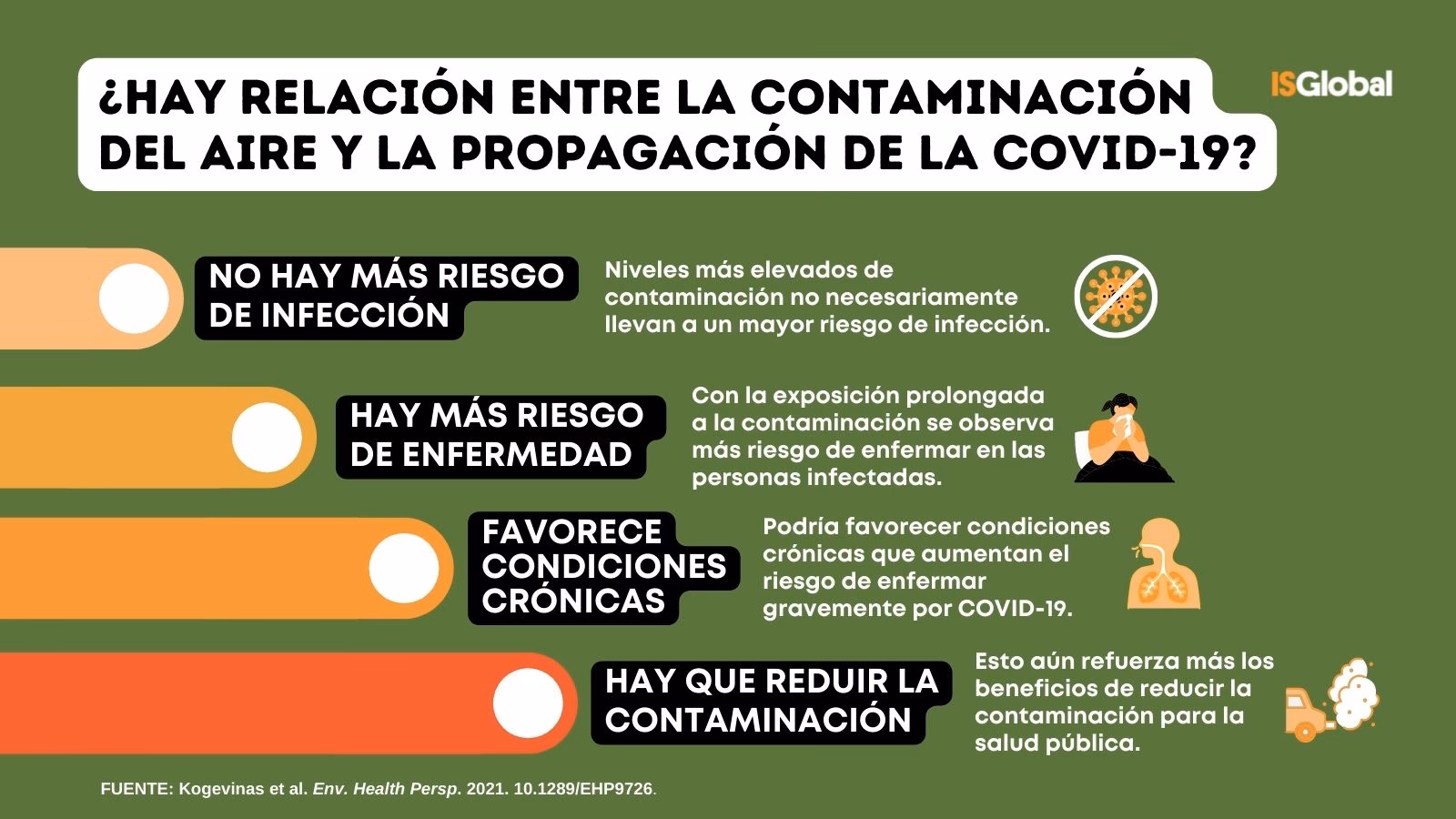 ¿Cómo se puede mejorar la contaminación en la comunidad?
