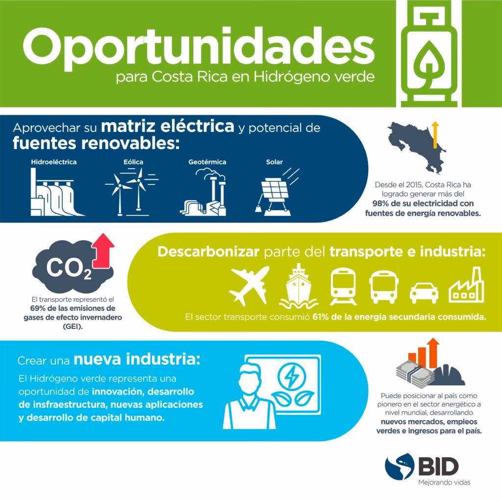 ¿Cómo se produce el hidrógeno?