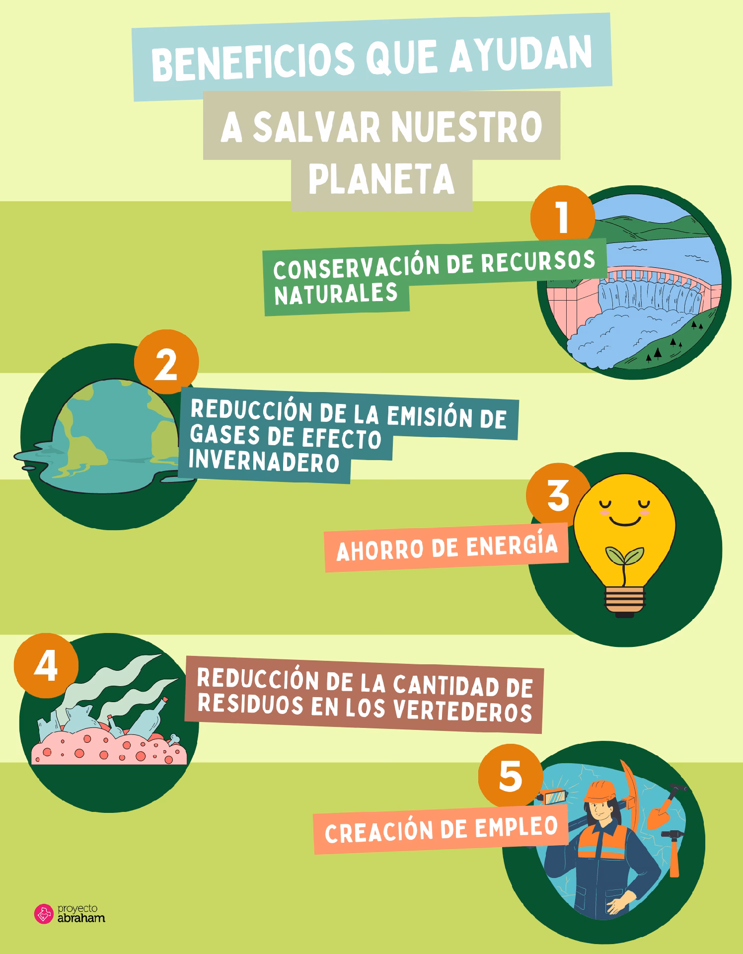 ¿Cómo se puede sensibilizar a la comunidad sobre el reciclaje?