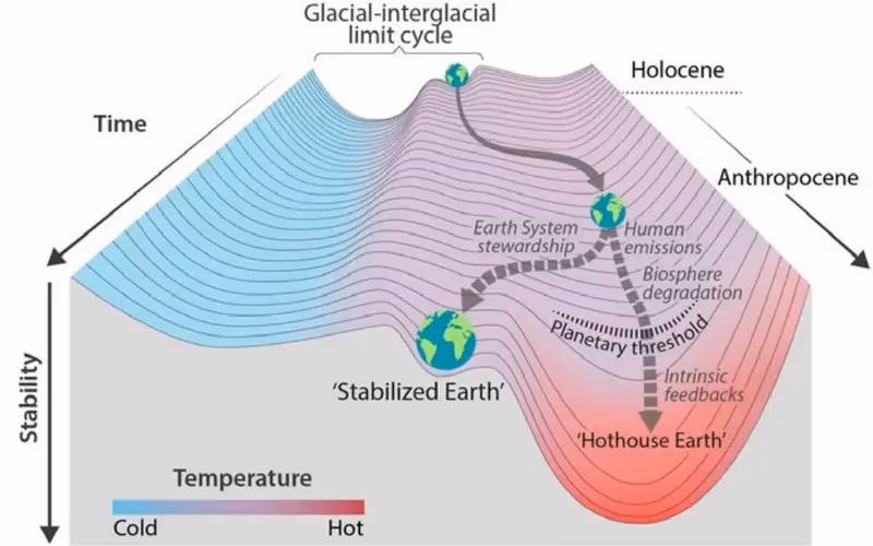 ¿Cómo afecta la segunda ley de la termodinámica al ambiente?