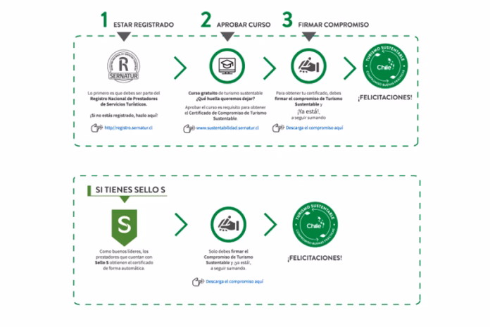 ¿Cuál es el plan de negocio de un proyecto de desarrollo y Promoción Turística?