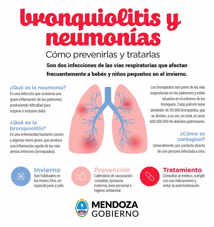 ¿Cómo saber si es bronquitis viral o bacteriana?