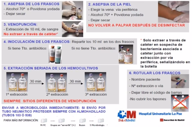 ¿Cómo se obtienen los hemocultivos?