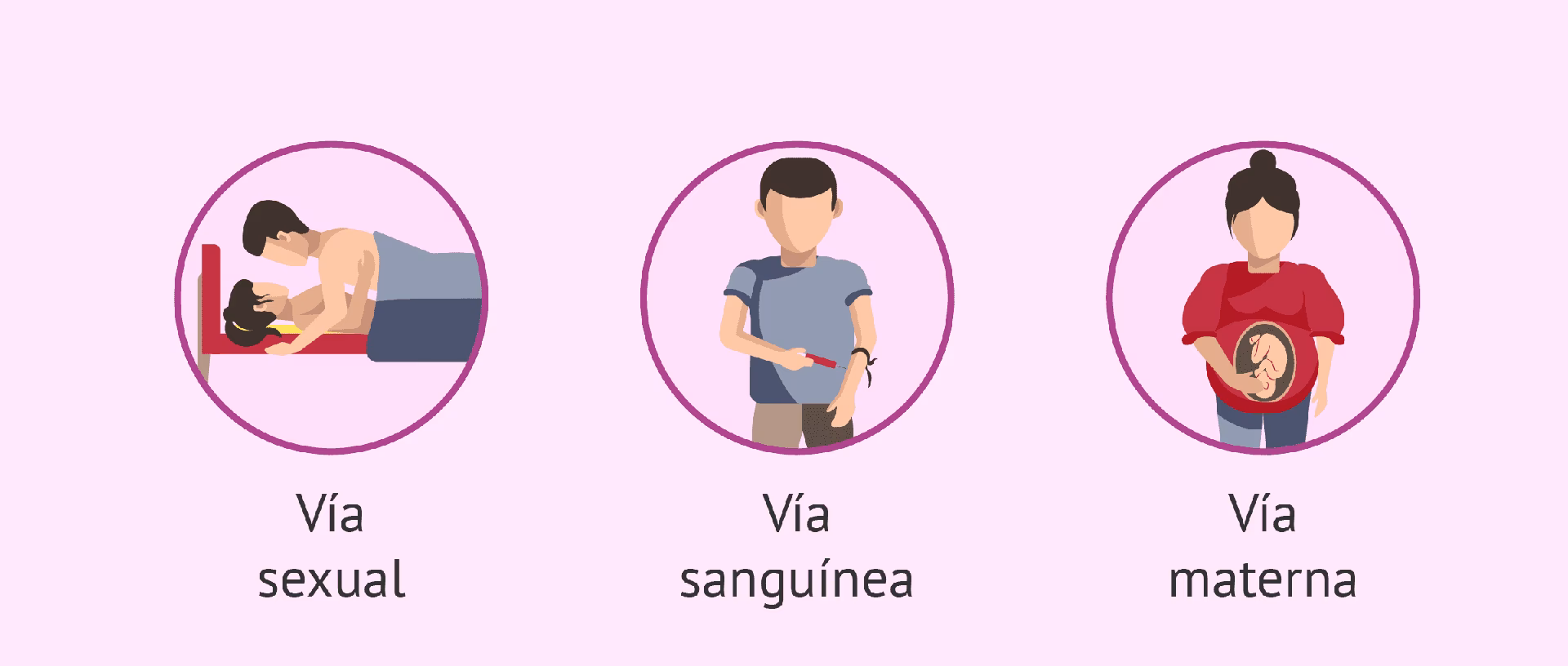 ¿Cómo prevenir el contagio del VIH/sida en el entorno laboral?