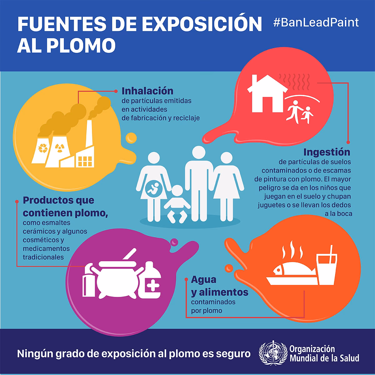 ¿Cómo contamina el plomo el agua potable?