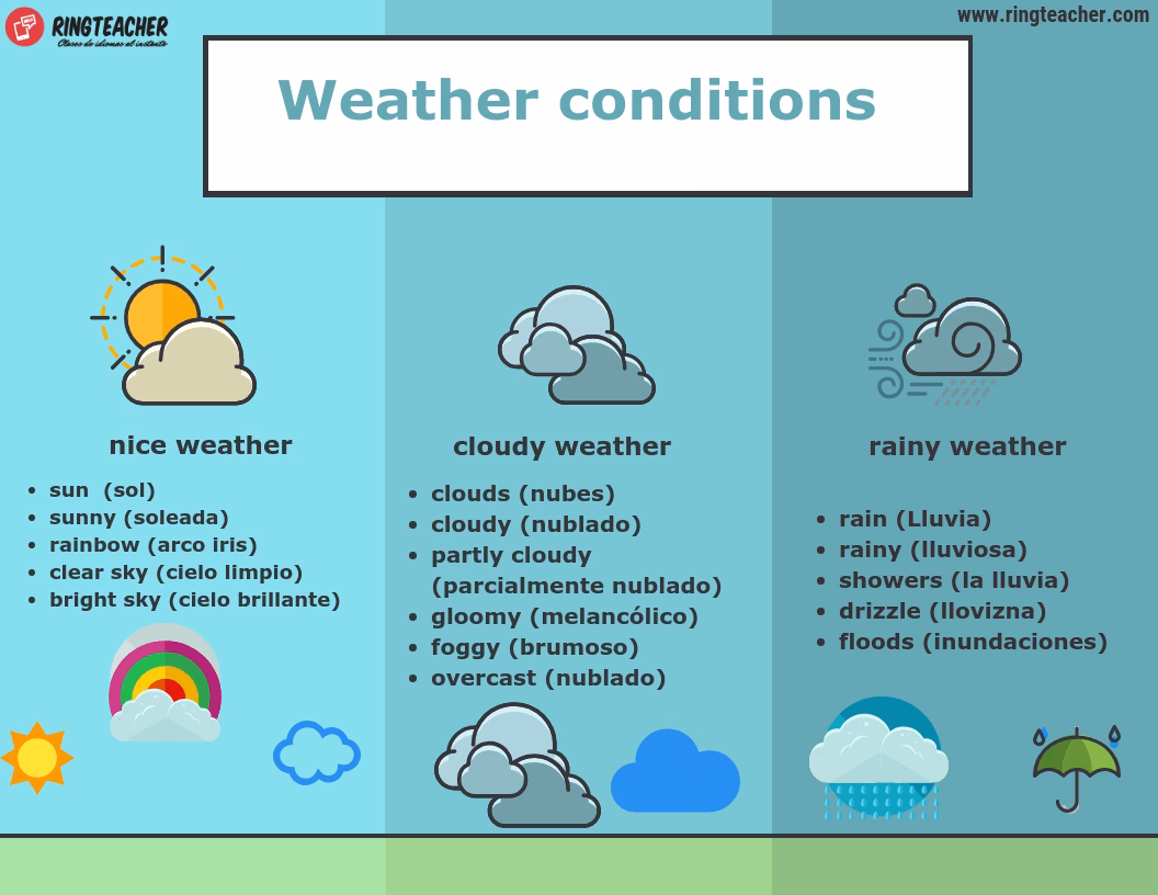 ¿Cuáles son las consecuencias del calentamiento global?
