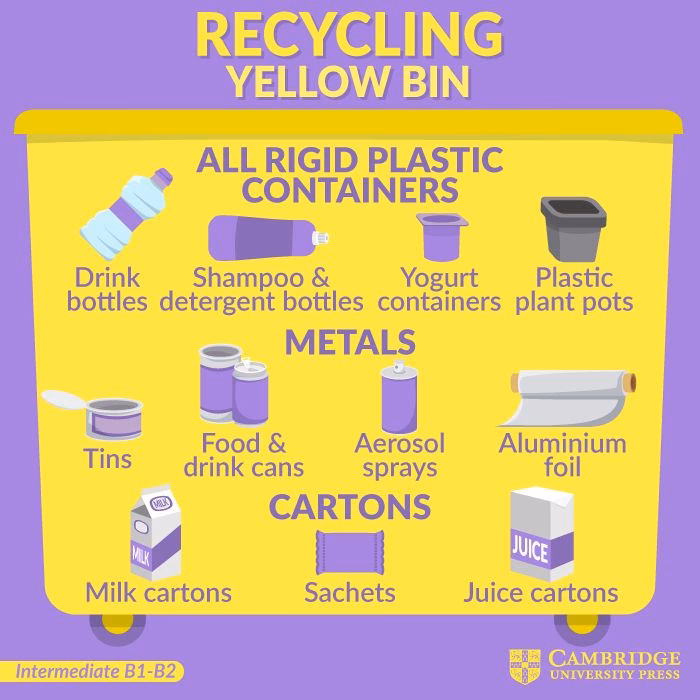 ¿Por qué es importante el reciclaje?