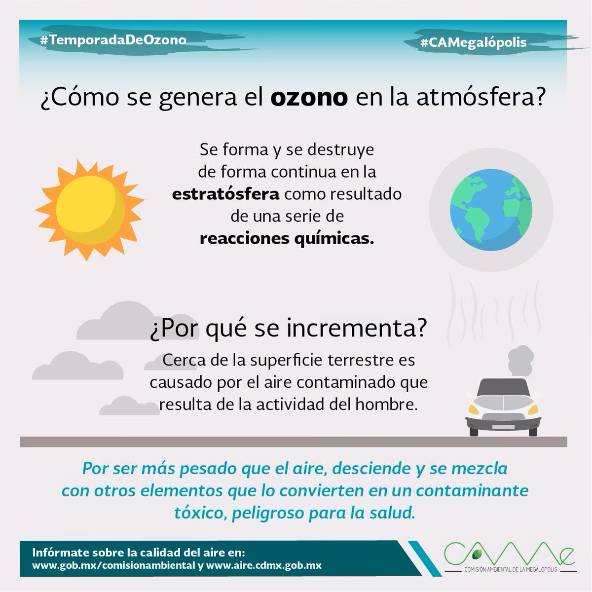 ¿Cómo se forma el ozono?