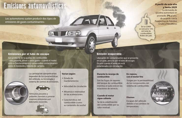 ¿Cuáles son los autos que menos contaminan el medio ambiente?