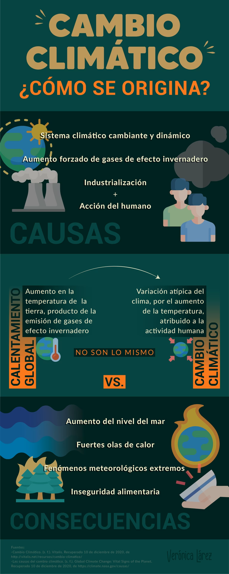 ¿Cuál es el origen del cambio climático?
