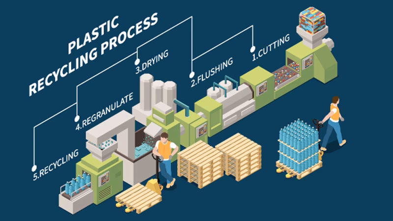 ¿Cómo se puede reciclar la botella de plástico?