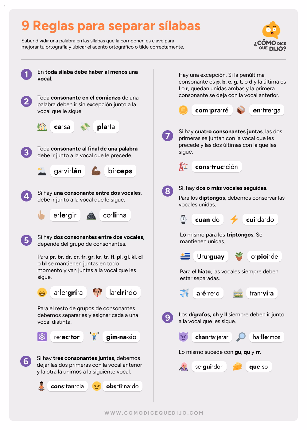 ¿Cuáles son las sílabas de la palabra contaminación?