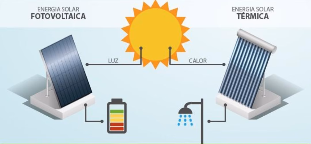 ¿Cómo se transforma la luz del Sol en energía?