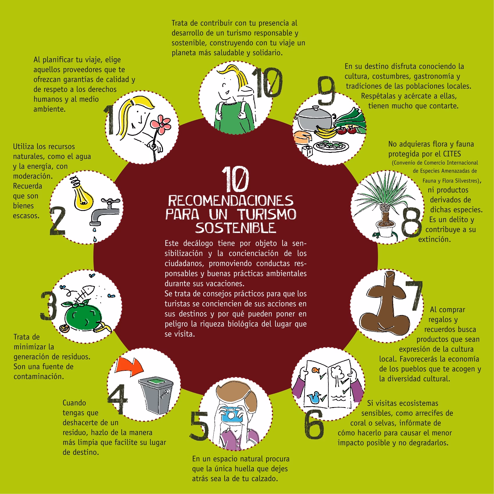 ¿Por qué es importante el turismo responsable?