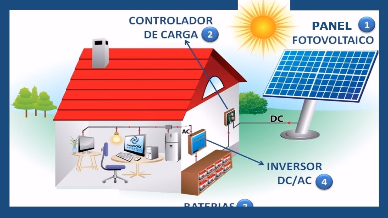 ¿Cómo se obtiene la energía solar?