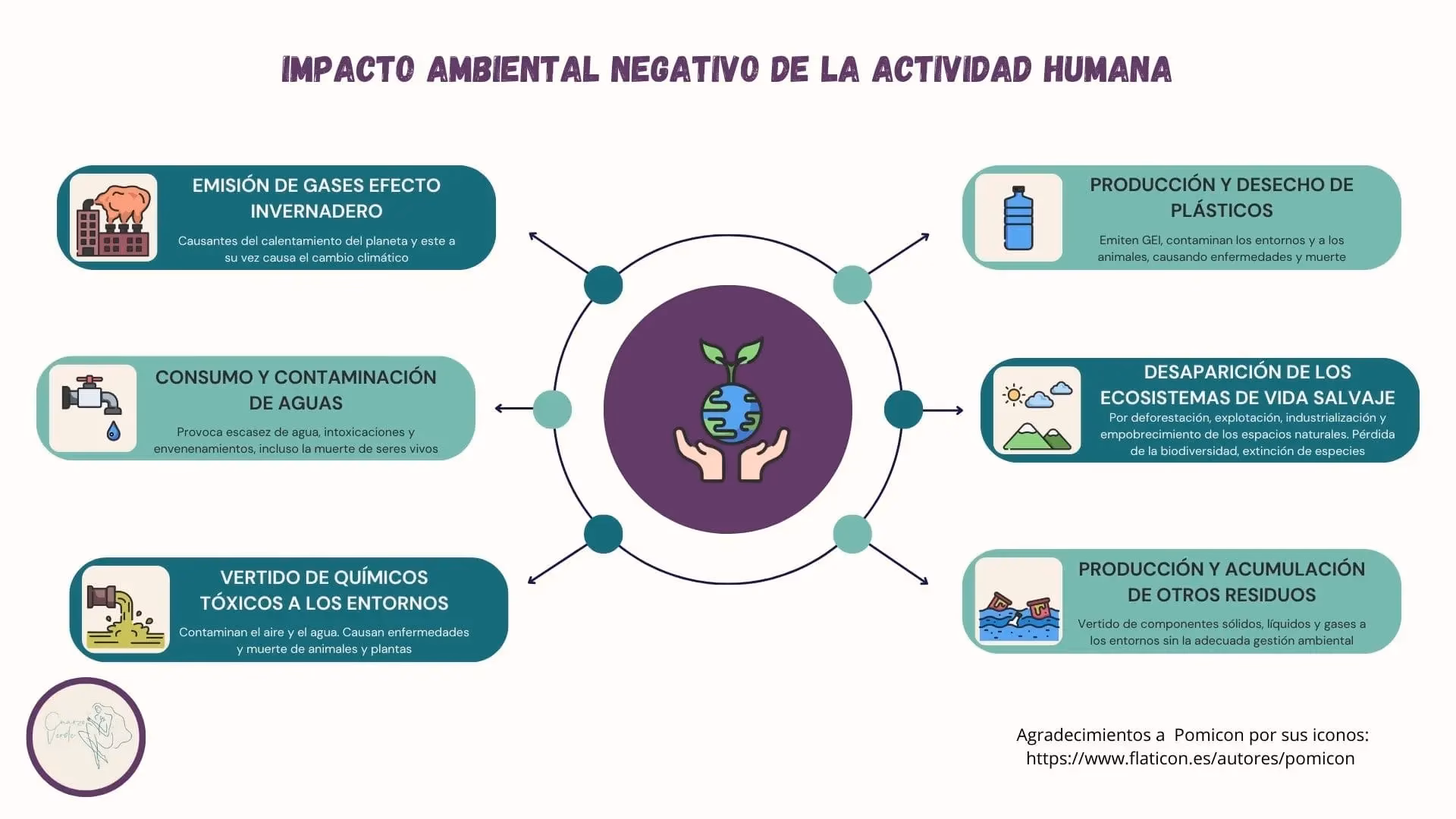 ¿Cómo contribuyen los productos ecológicos a la protección del Medio Ambiente?