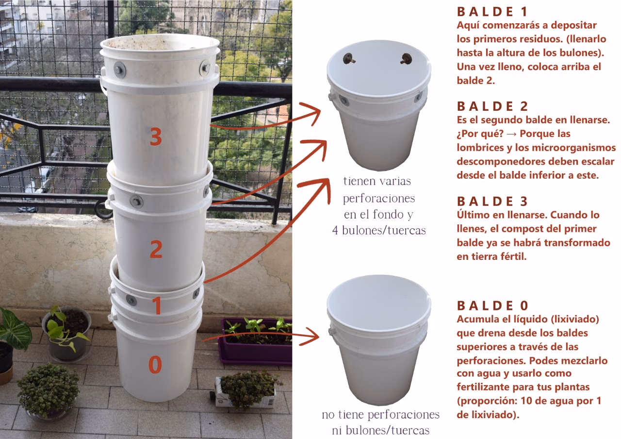 ¿Cómo solucionar los malos olores del compostaje?