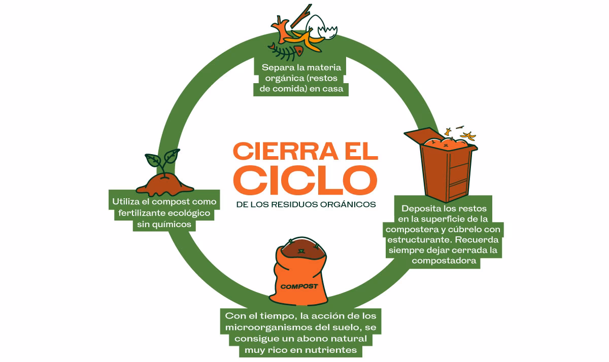 ¿Por qué es importante la composta?