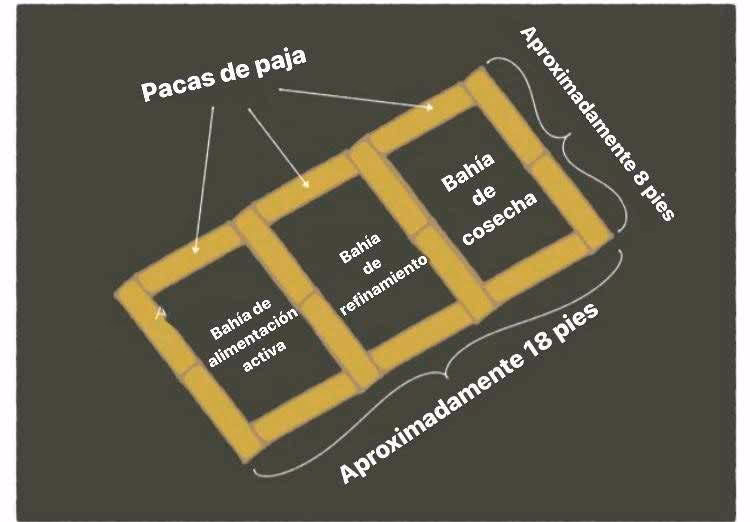 ¿Qué son los baños de compostaje?