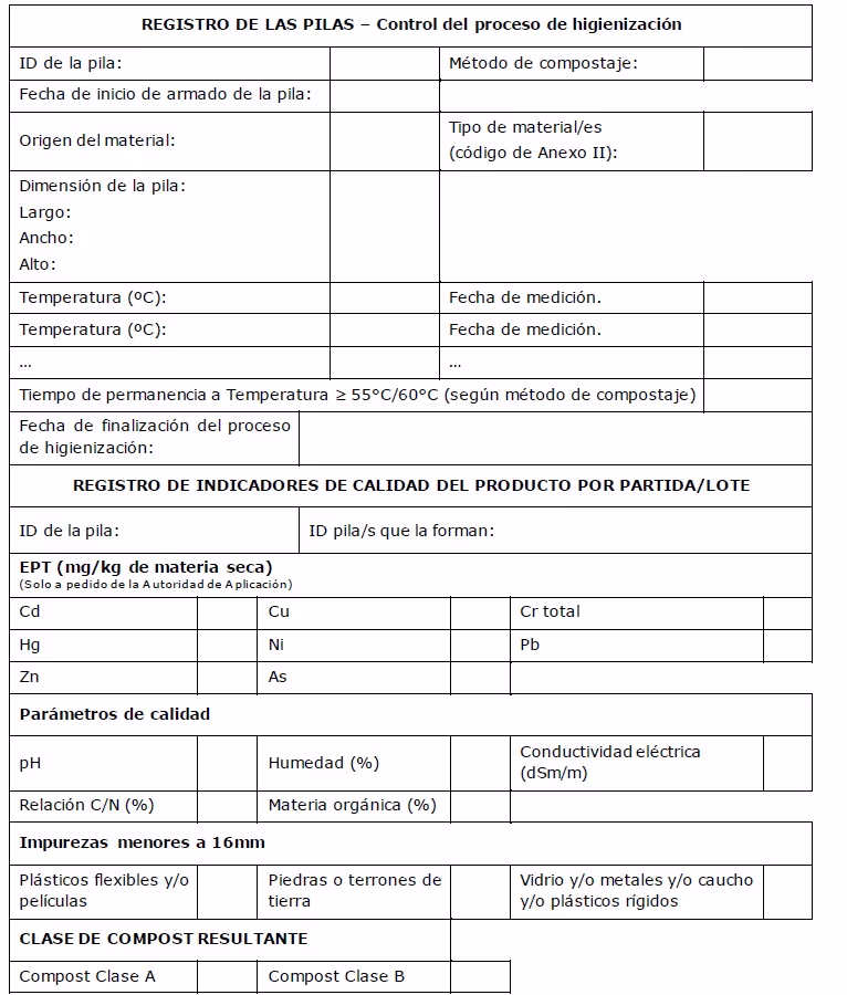 ¿Cuándo se aplica la normativa de compostaje?