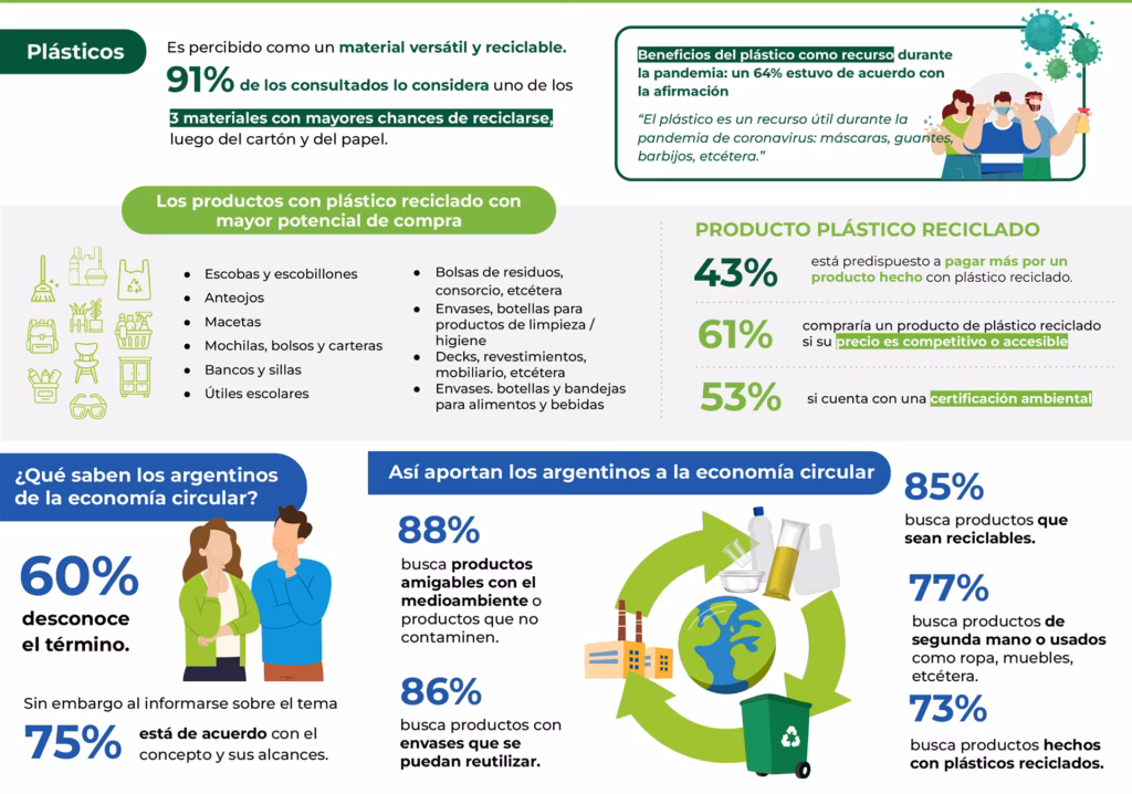 ¿Qué servicios ofrece el reciclado de Plasticos en Buenos Aires?