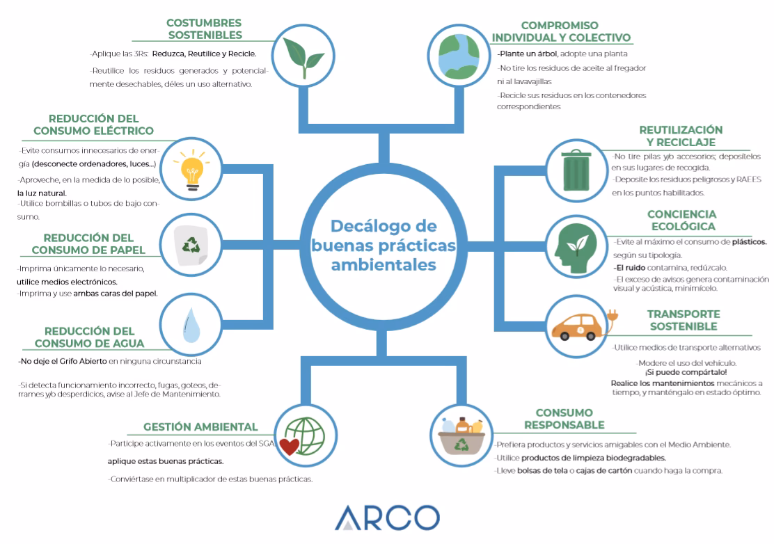 ¿Cuáles son los estándares ambientales y de Buenas Prácticas?