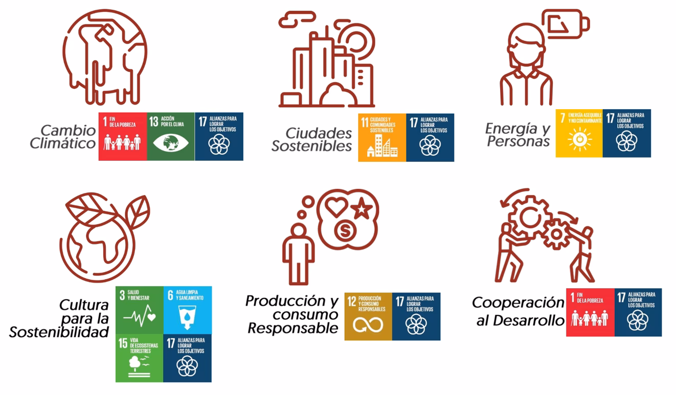 ¿Cuáles son los objetivos del desarrollo sostenible?