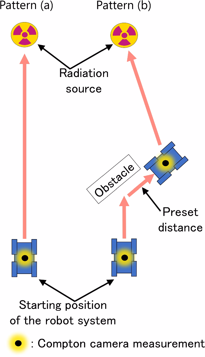 Can omnidirectional Compton camera detect gamma rays?