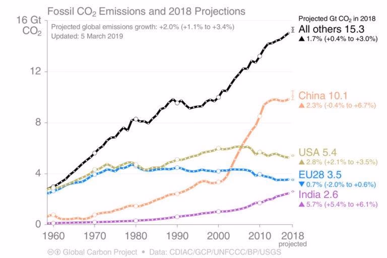 ¿Cómo puede la humanidad cambiar su relación con el medio ambiente?