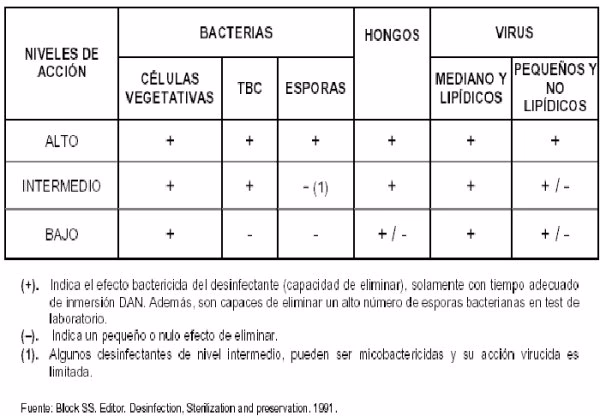 ¿Qué se debe tratar como contaminado?