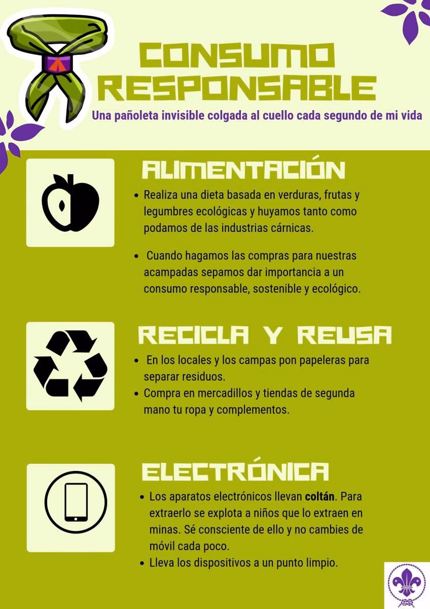 ¿Cuáles son los beneficios del consumo responsable?