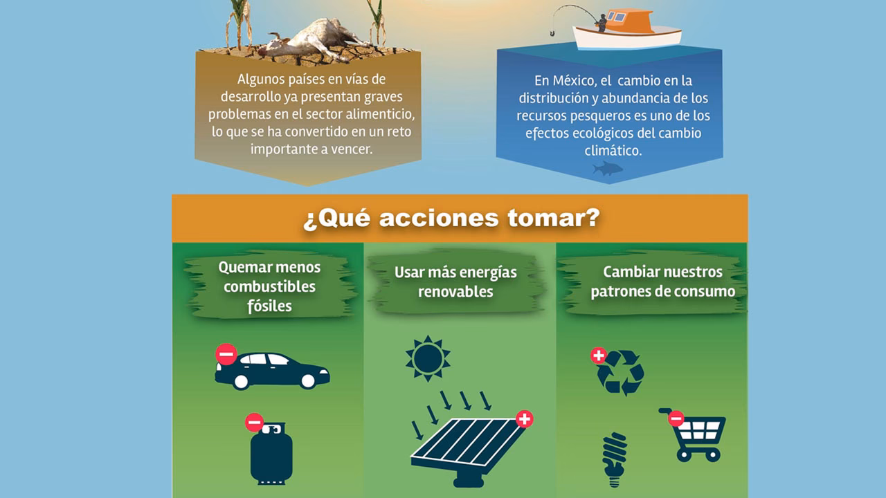 ¿Quiénes recibieron el premio a la lucha contra el cambio climático?