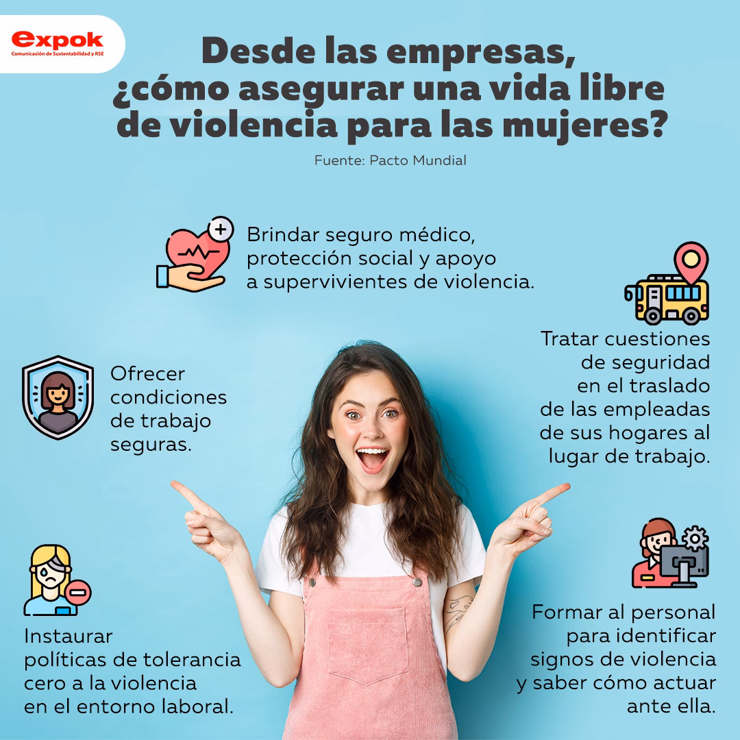 ¿Qué es el ambiente libre de violencia?