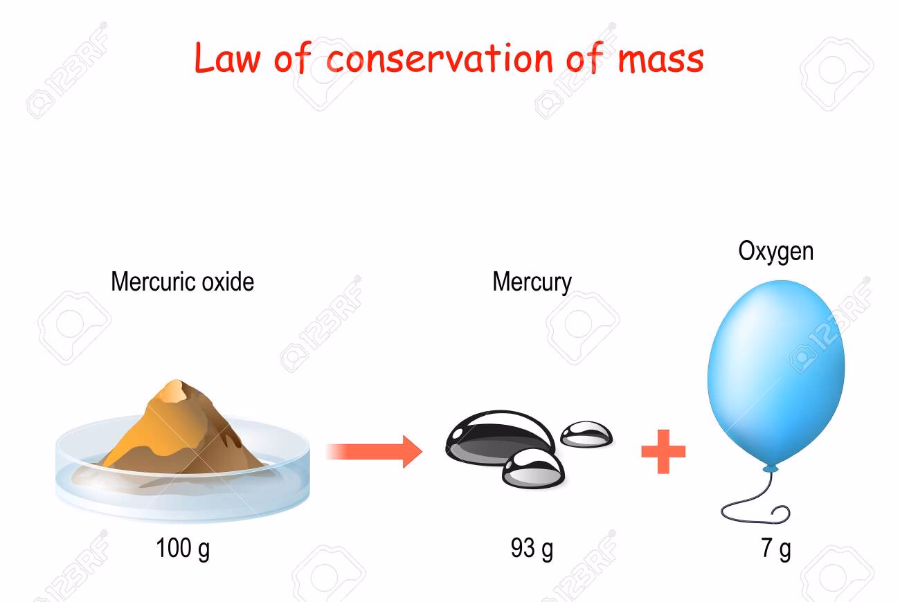 ¿Cómo podemos utilizar la Ley de la conservación para proteger nuestro medio ambiente?