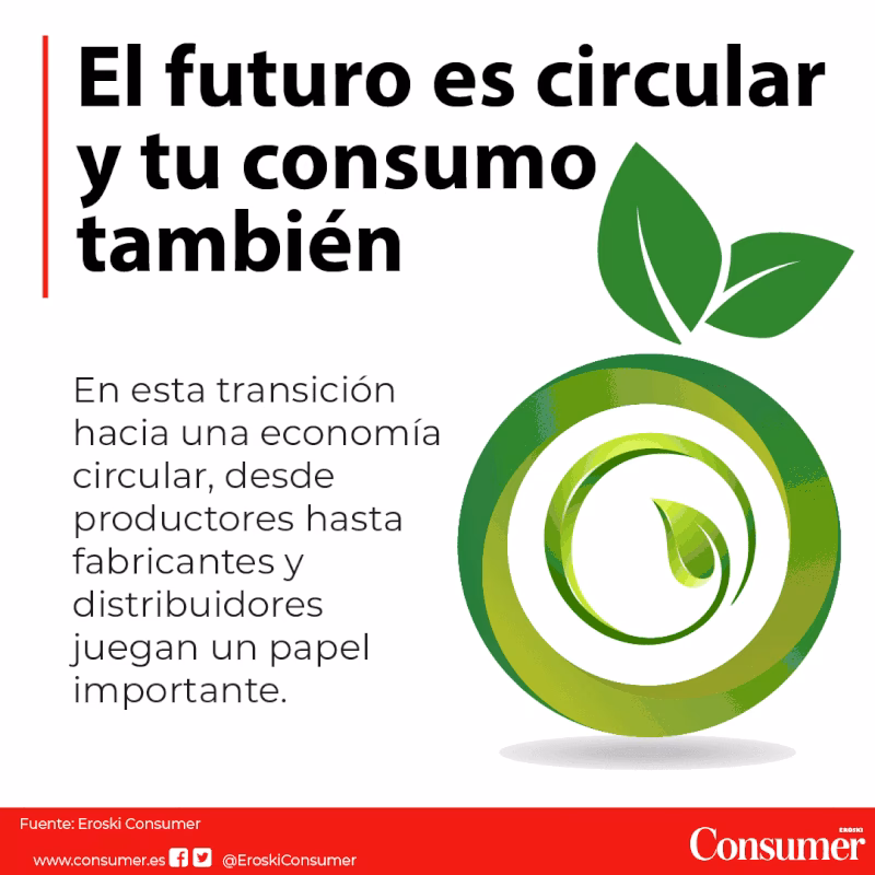 ¿Cómo reducir el impacto ambiental de las empresas de gran consumo?