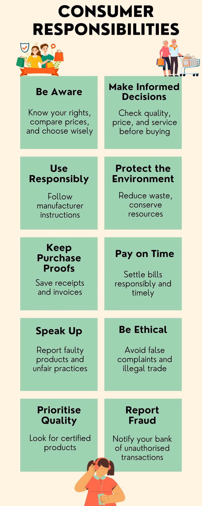 What are consumer responsibilities?